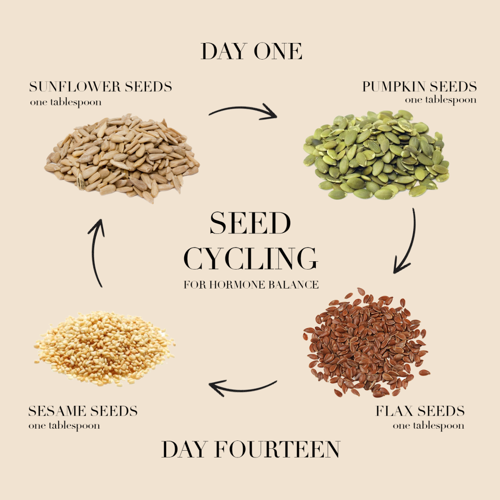 Seed cycling: instrucciones de uso